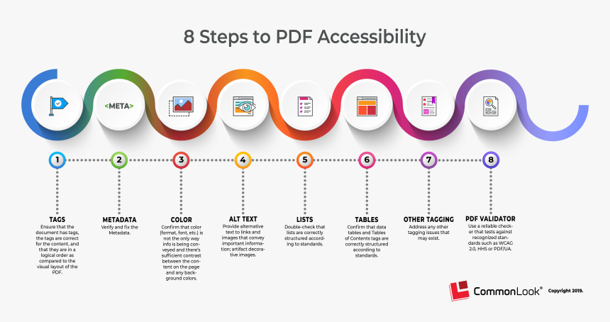 Pdf Accessible Format, HD Png Download, Free Download