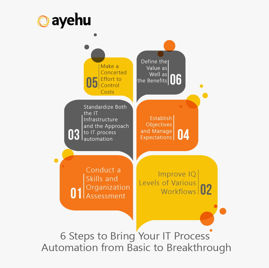6 Steps To Bring Your It Process Automation From Basic - Pmm Steps In Automation Anywhere, HD Png Download, Free Download