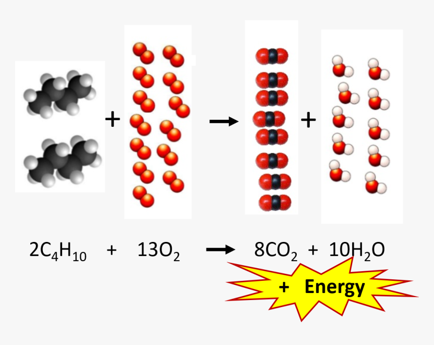 Molecule De Butane, HD Png Download, Free Download