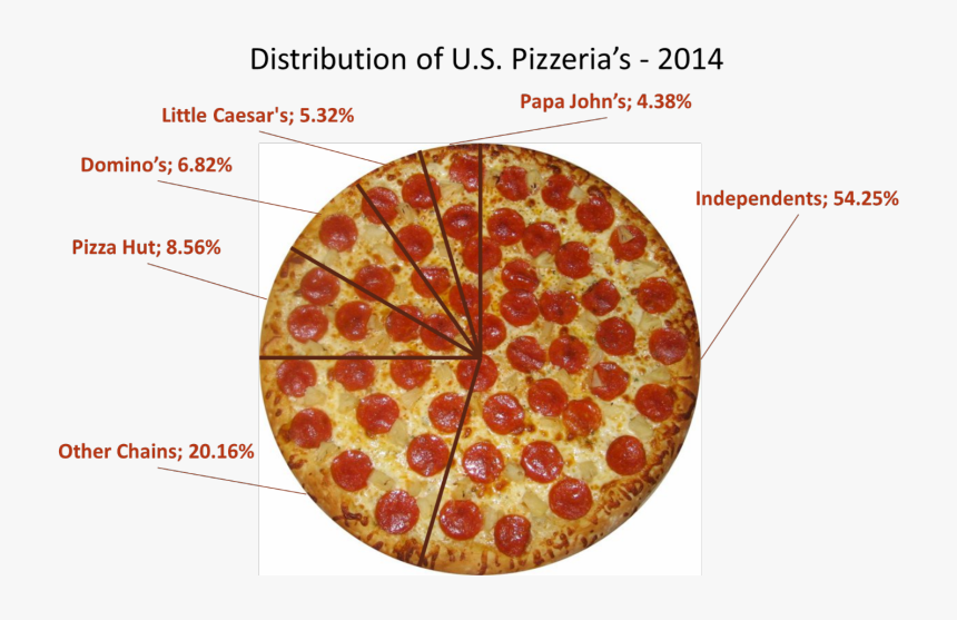 31 - Pepperoni Pizza Transparent Background, HD Png Download, Free Download