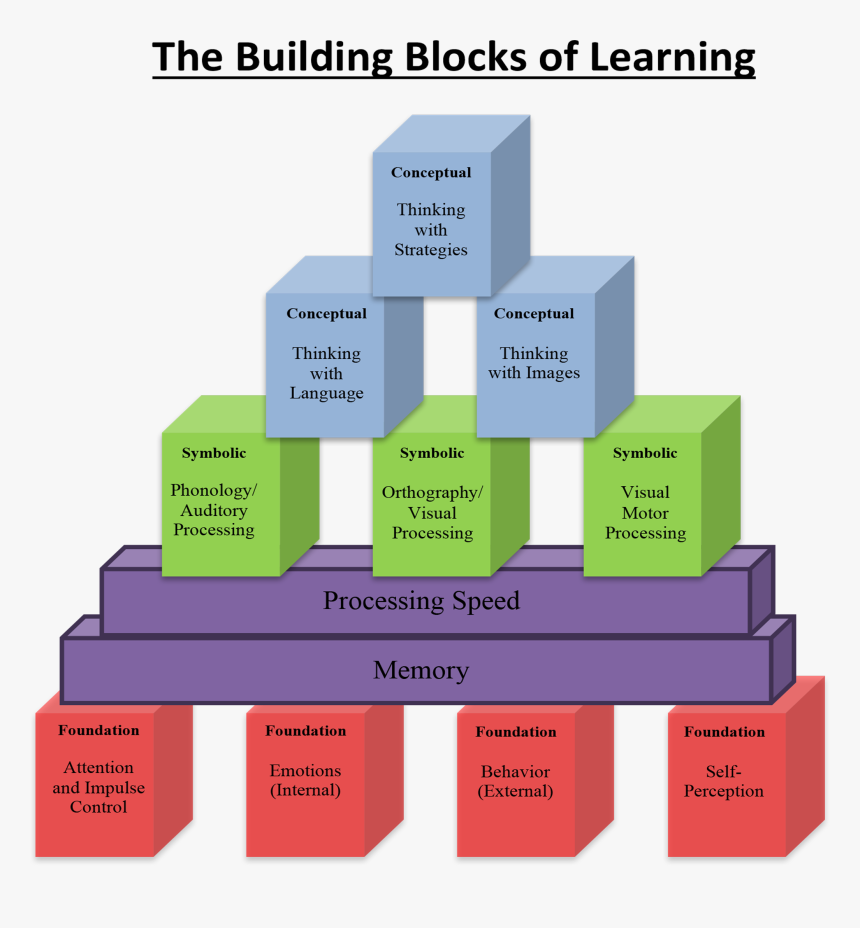 Building A Foundation In Learning, HD Png Download, Free Download