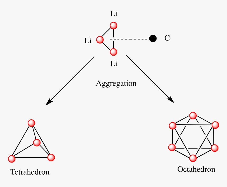 Building Block Of Alkyllithium Aggregates - Structure Of Methyl Lithium, HD Png Download, Free Download