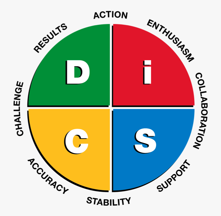 Disc Assessment, HD Png Download, Free Download