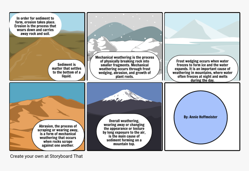 Weathering And Erosion Comic Strip, HD Png Download, Free Download