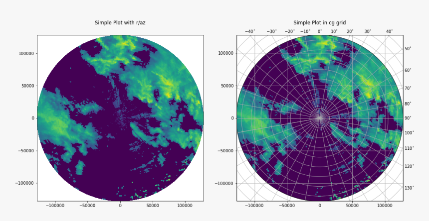 - - / - - / Images/notebooks Visualisation Wradlib - Reproject Cartesian Into Polar Python, HD Png Download, Free Download