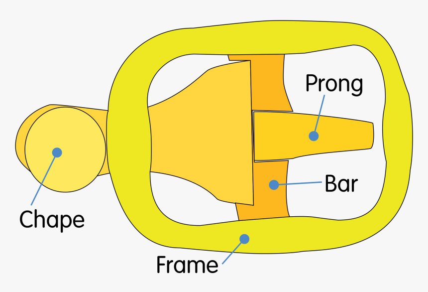 Collection Of Free Buckled - Buckle Parts, HD Png Download, Free Download