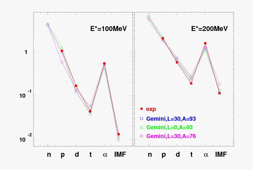 Diagram, HD Png Download, Free Download