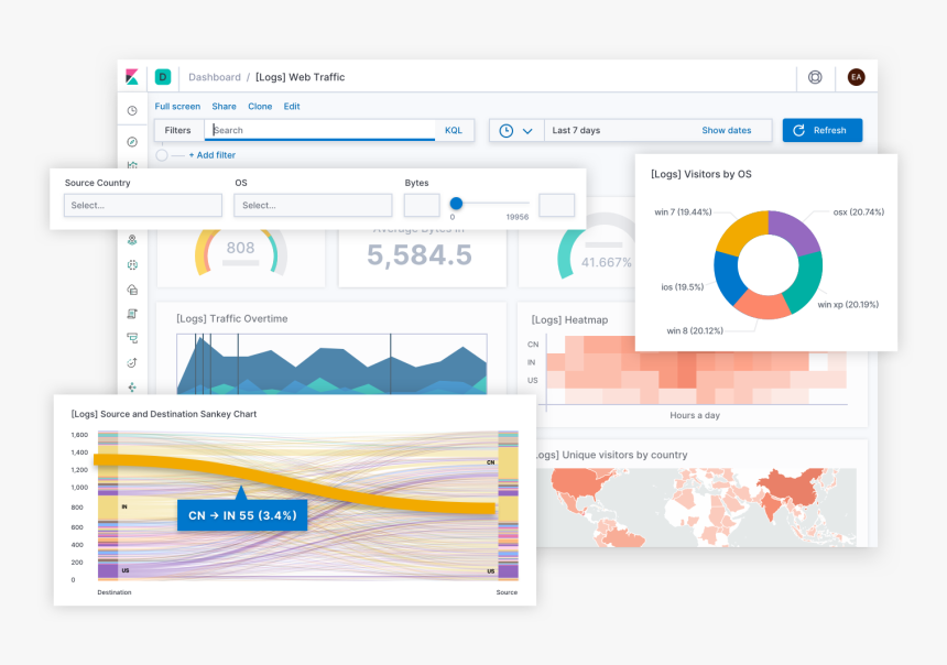 Elastic Kibana, HD Png Download, Free Download