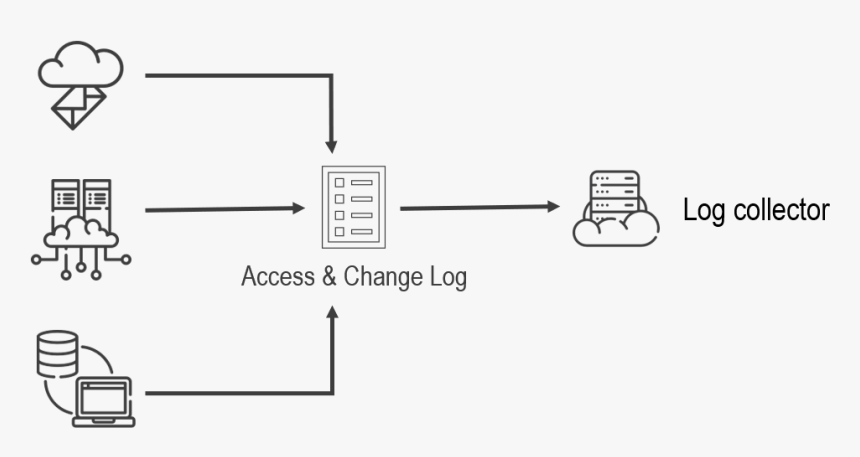 Log Collector Scheme - Log Collector, HD Png Download, Free Download