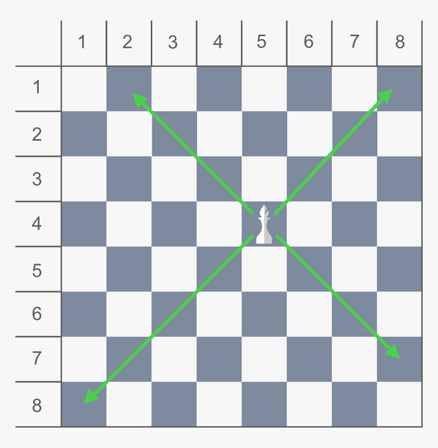 Chess Bishop Moves, HD Png Download, Free Download