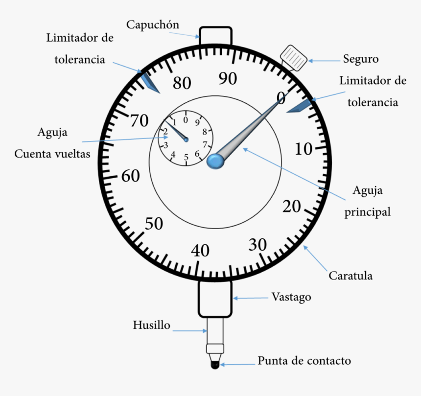 West Coast Smoke Co - Partes Del Reloj Comparador, HD Png Download, Free Download