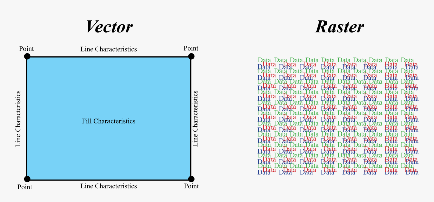 Diagram, HD Png Download, Free Download