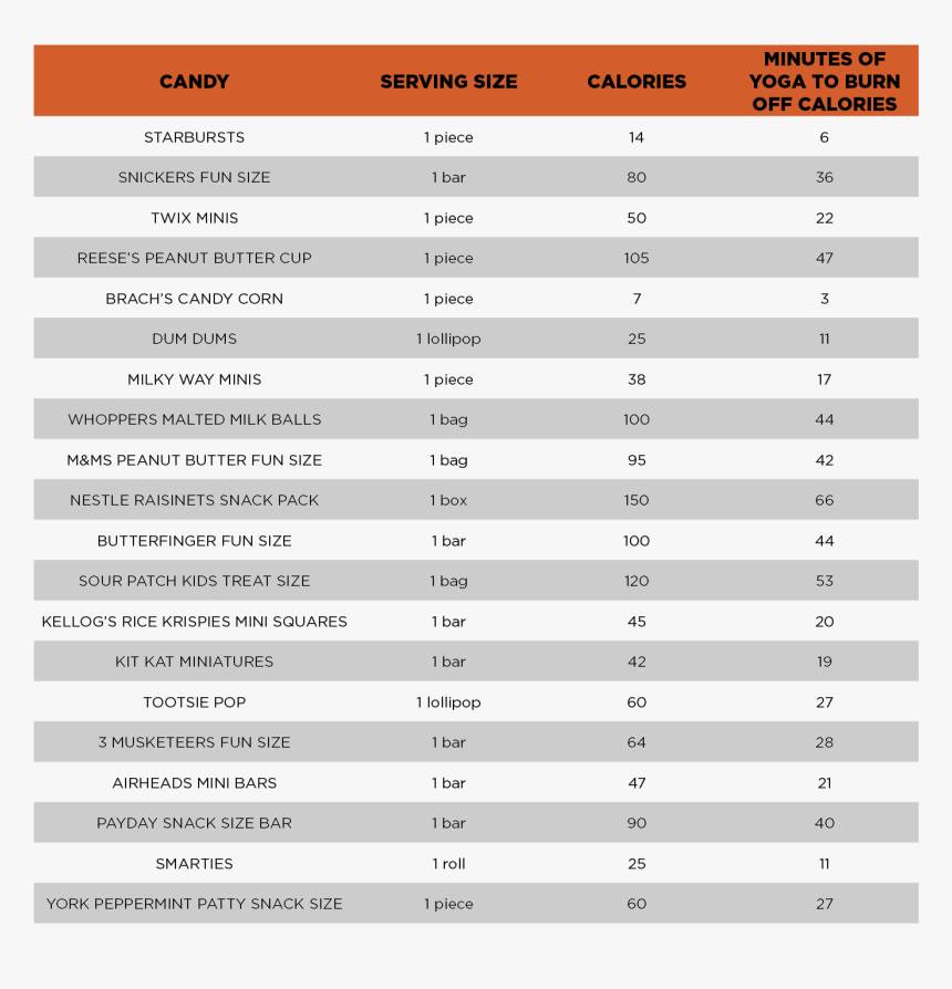 Fun Size Exercise Halloween Candy Calories, HD Png Download, Free Download