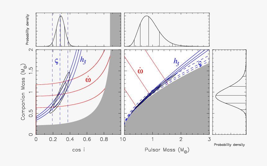 Diagram, HD Png Download, Free Download