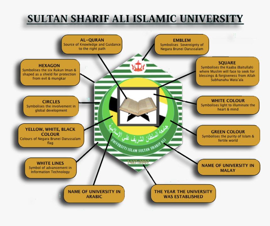 Image Gallery - Sultan Sharif Ali Islamic University, HD Png Download, Free Download