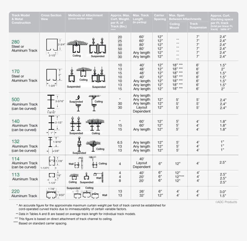 Stage Curtain Track Detail, HD Png Download, Free Download