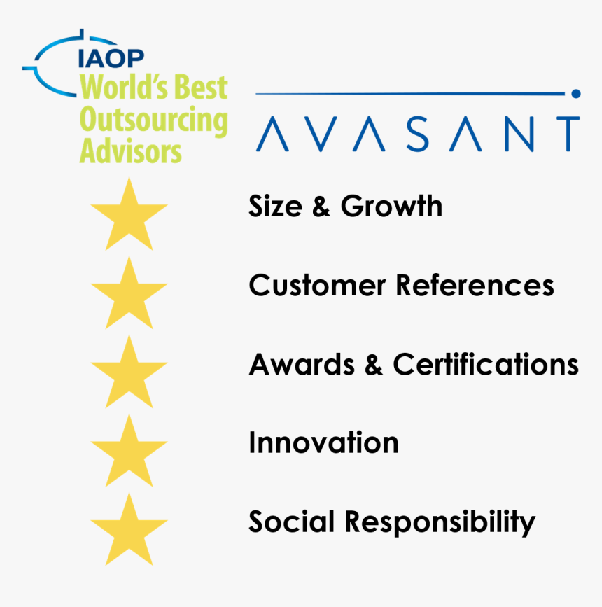 Avasant Iaop Ranking - Circle, HD Png Download, Free Download