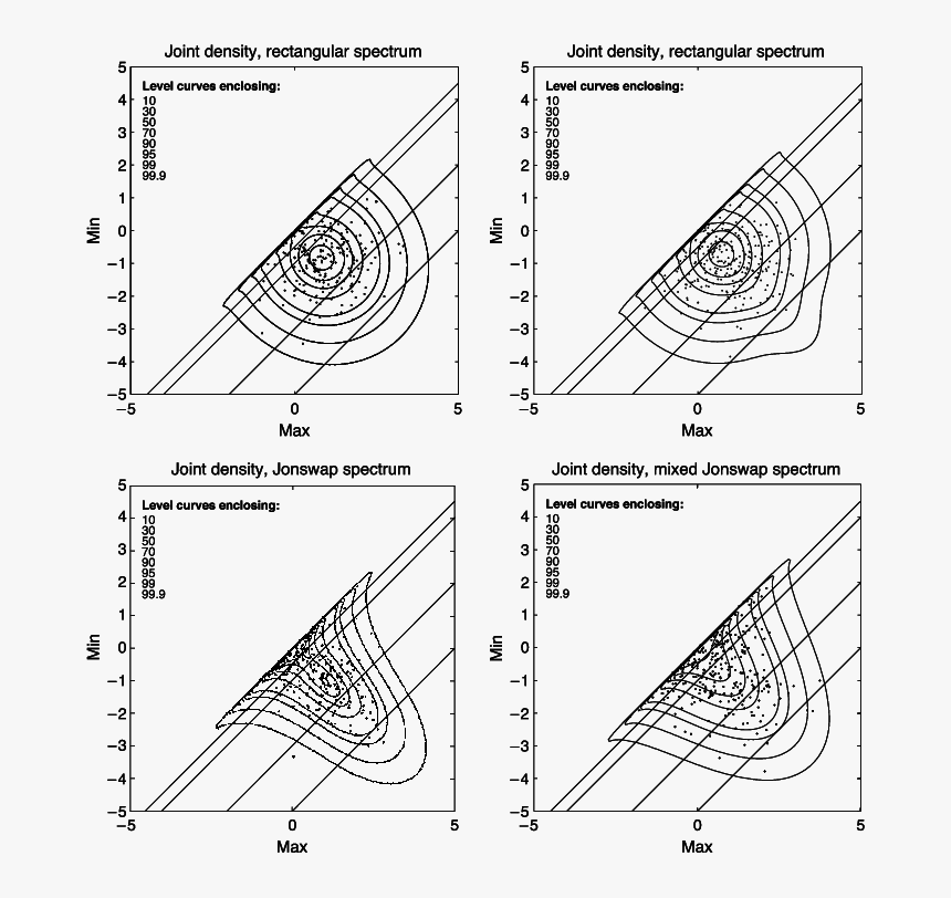 Diagram, HD Png Download, Free Download