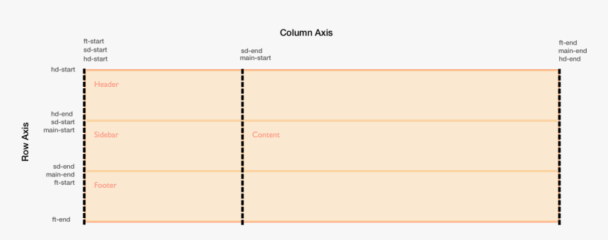 An Image Showing The Implicit Line Names Created By - Statistical Graphics, HD Png Download, Free Download