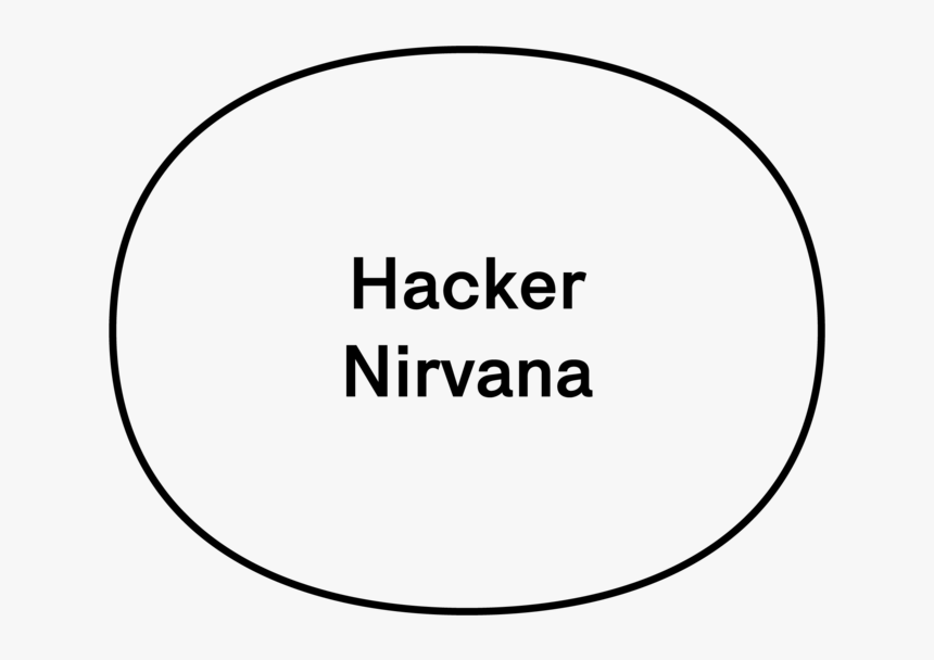 Hacker Nirvana Bubble - Horizon Observatory, HD Png Download, Free Download