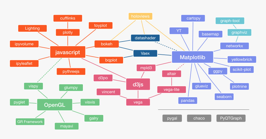 Visualization Landscape In Python, HD Png Download, Free Download