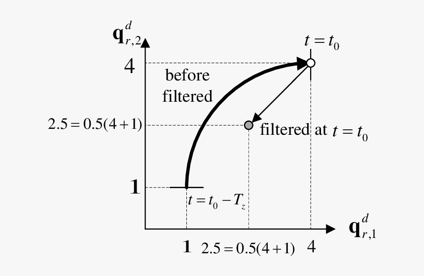 Diagram, HD Png Download, Free Download