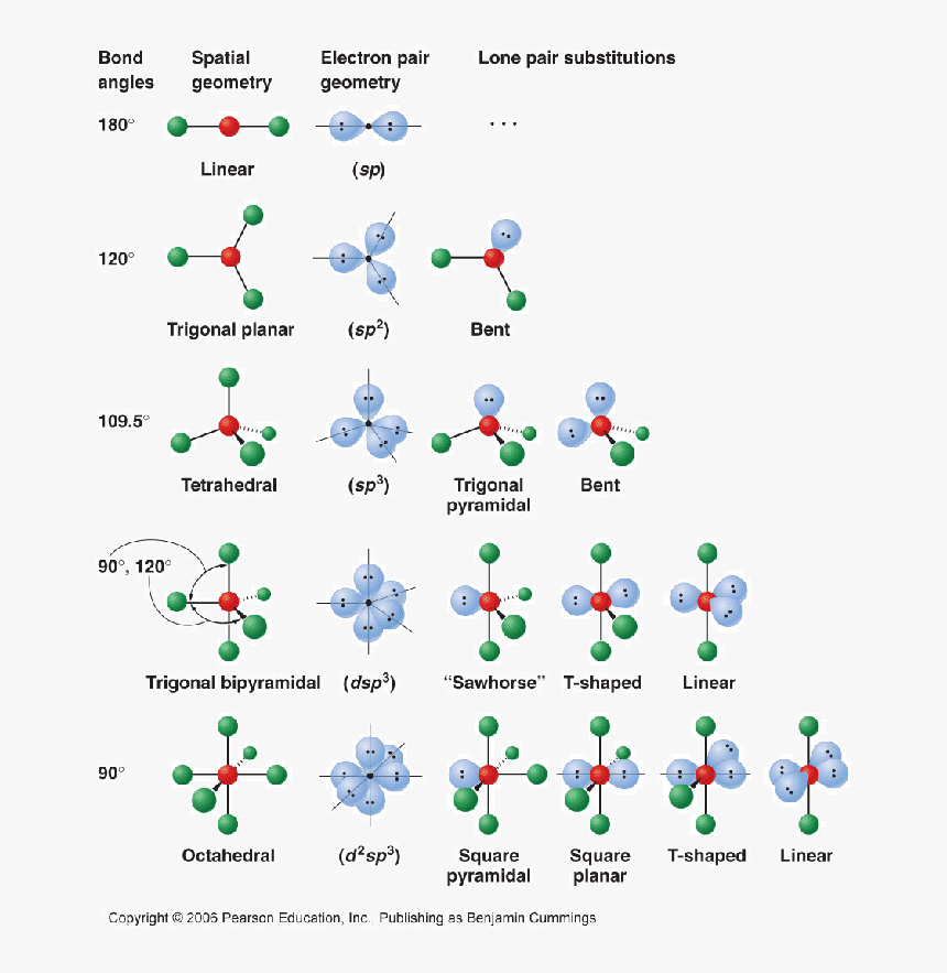 Includegraphics[scale=1 - 0]{vsepr Shapes - Eps} - Molecular Geometry, HD Png Download, Free Download