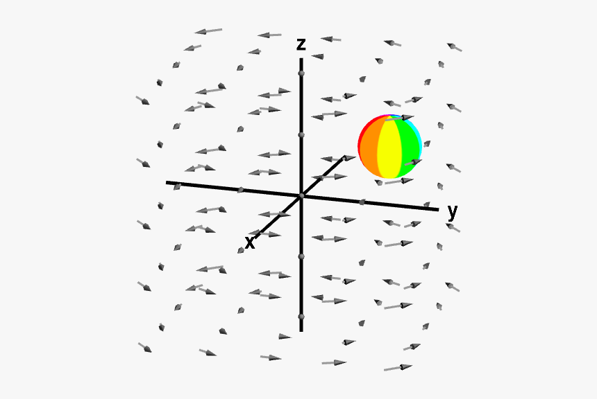 Circling Sphere In Rotating Vector Field - Circle, HD Png Download, Free Download