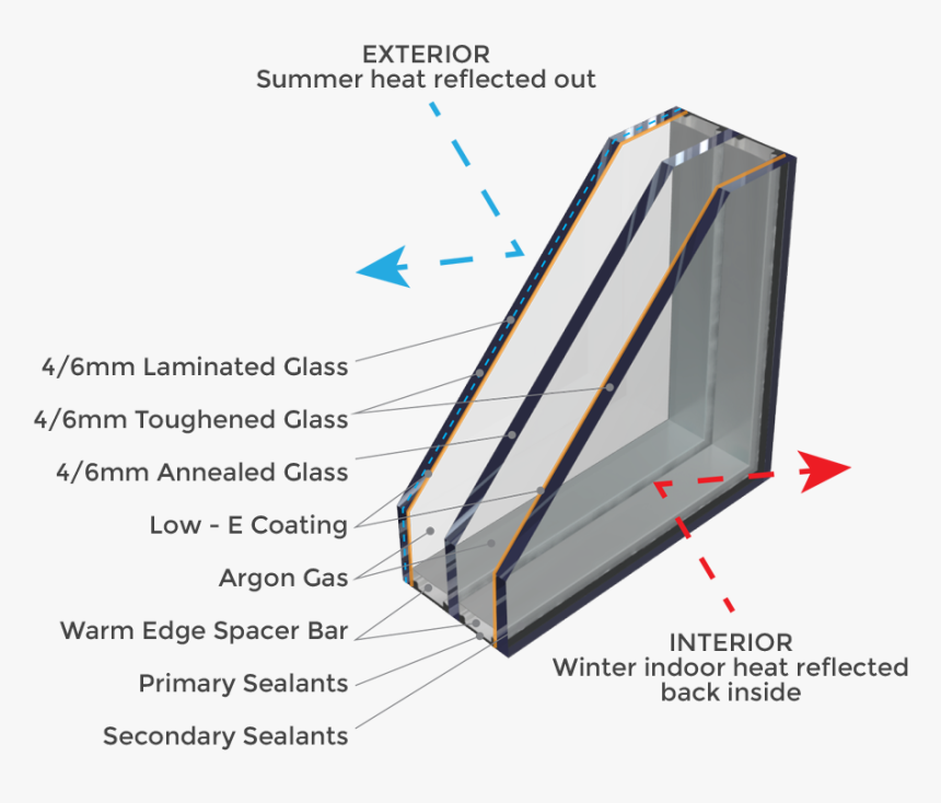 Glass Specification Diagram - Toughened Glass Specification, HD Png Download, Free Download