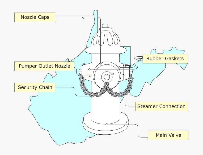 Fire Hydrant Pumper Nozzle, HD Png Download, Free Download
