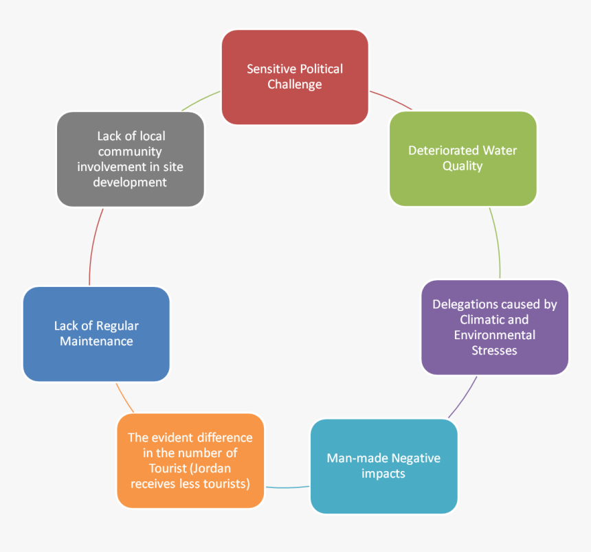 Diagram, HD Png Download, Free Download