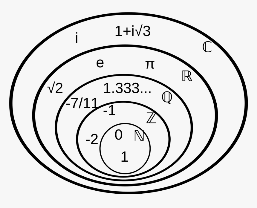 Drawing Math Symbol - Math Number Groups, HD Png Download, Free Download