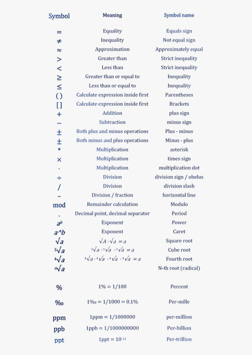 Picture - Common Chemotherapy Drugs And Side Effects, HD Png Download, Free Download