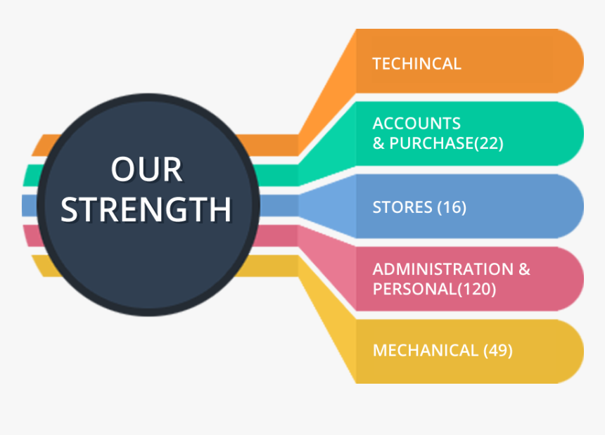 Portfolio Freelance Data Entry, HD Png Download, Free Download