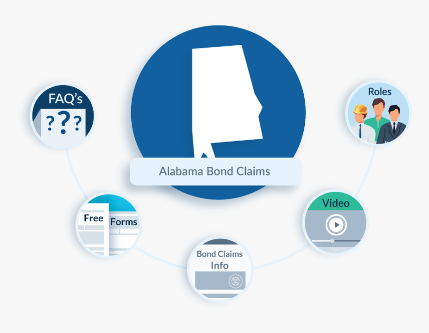Alabama Bond Claims - Contractor Lien Waiver Form New Jersey, HD Png Download, Free Download