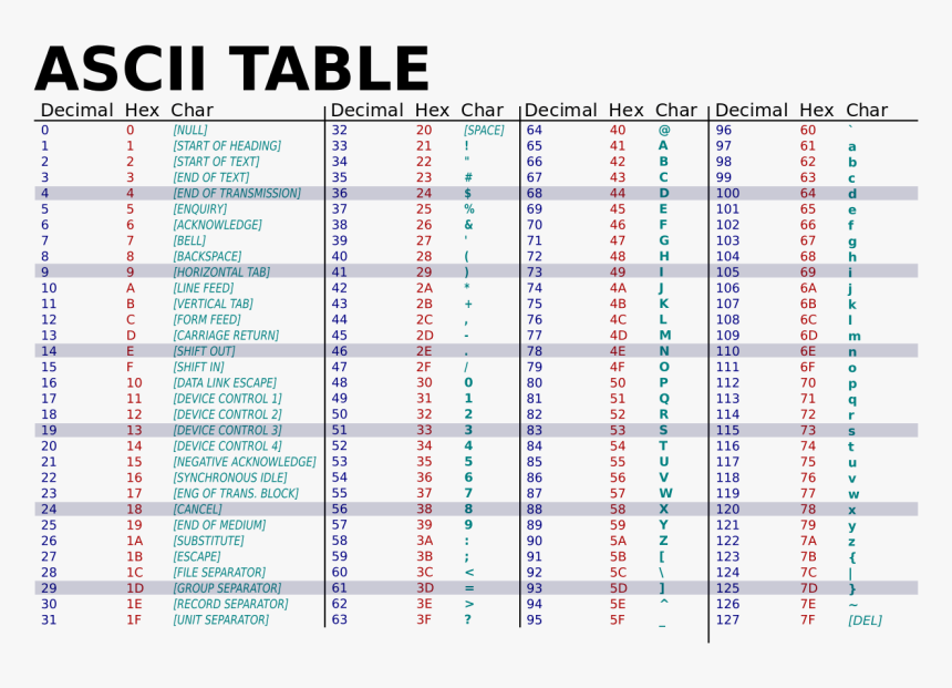 Transparent Binary Code Png - Ascii Table, Png Download, Free Download