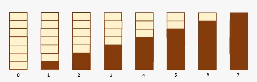 Transparent Binary Code Png - Thermometer Code, Png Download, Free Download