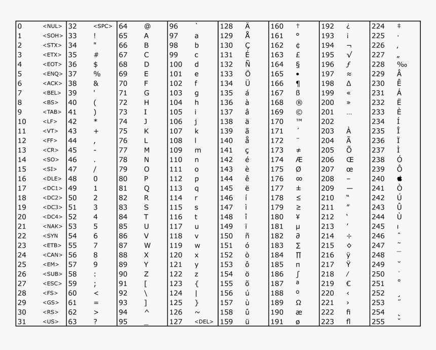 Numeric Alpha, HD Png Download, Free Download