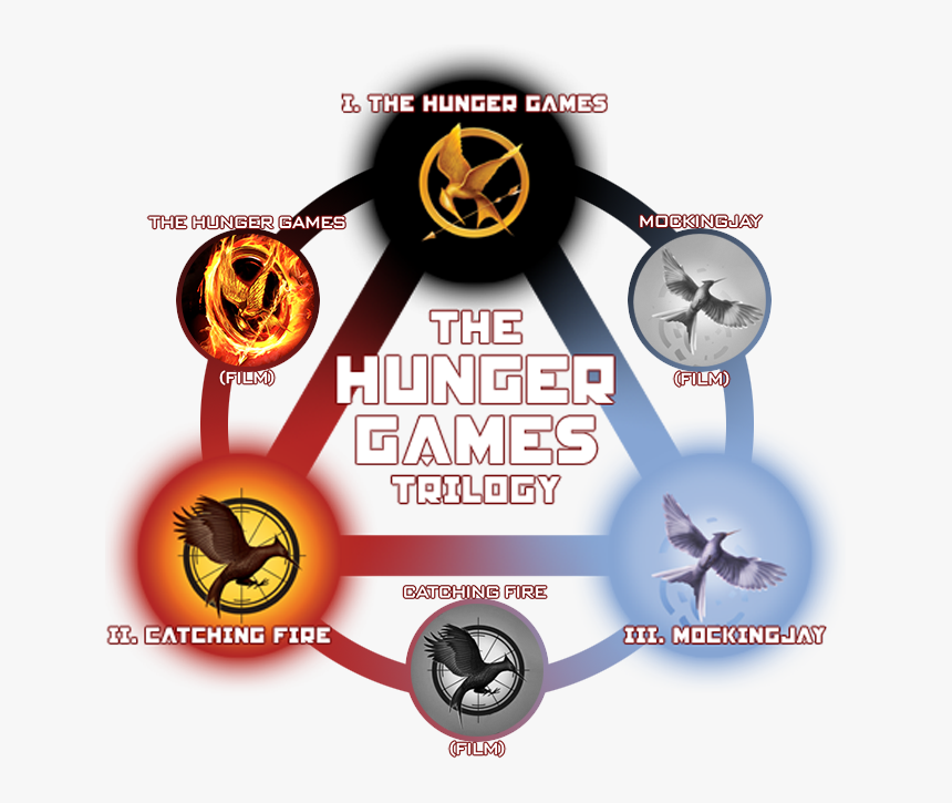 The Hunger Games Png - Hunger Games All Books, Transparent Png, Free Download