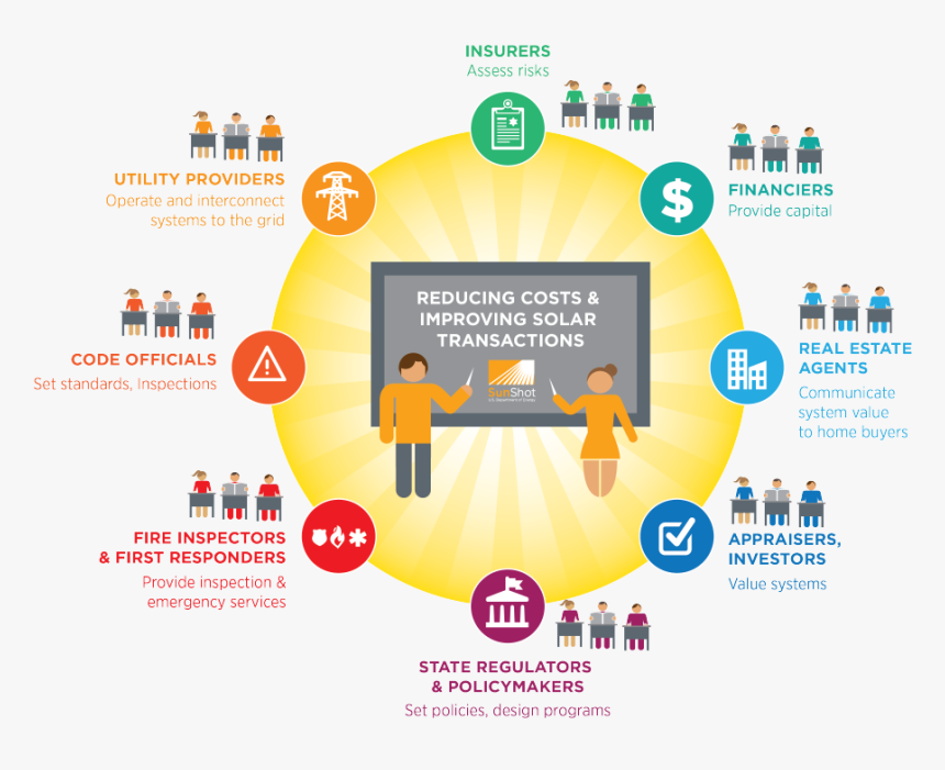 Funding Opportunity Announcement, HD Png Download kindpng