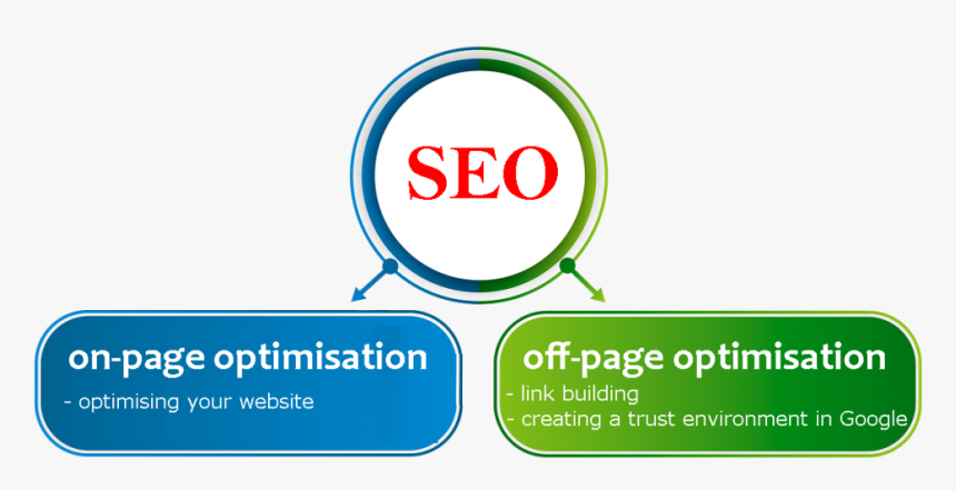 Seo Explained - Fondos Para Power Point 2007, HD Png Download, Free Download