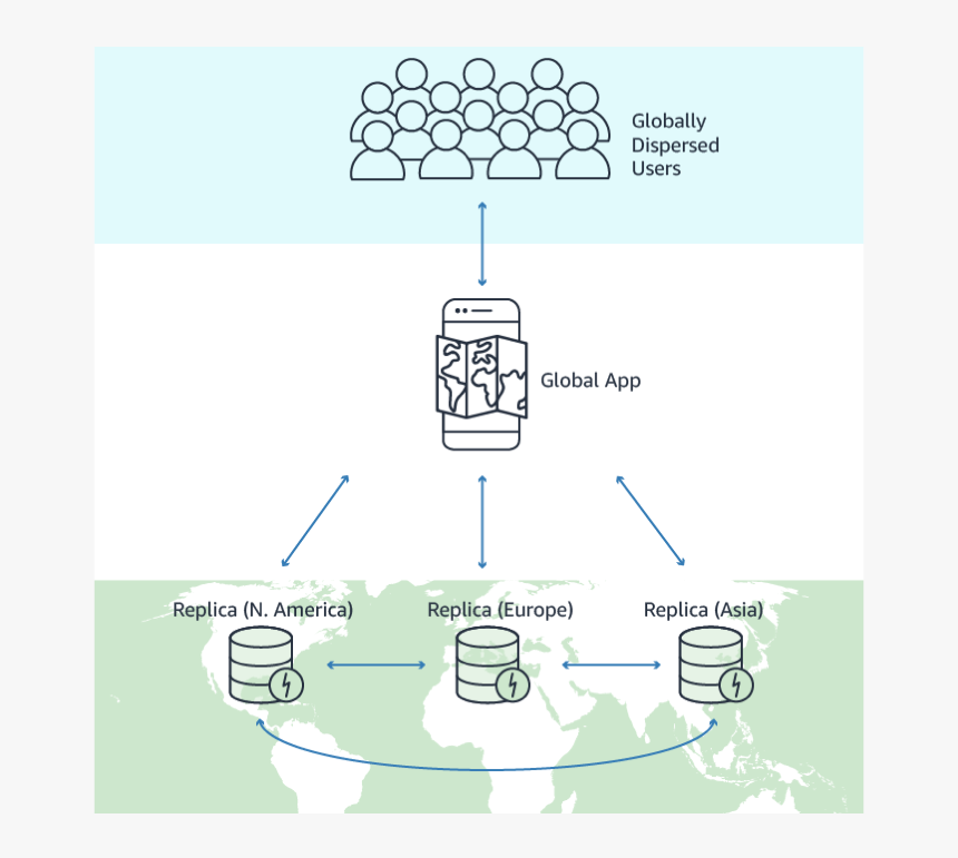 Diagram, HD Png Download, Free Download