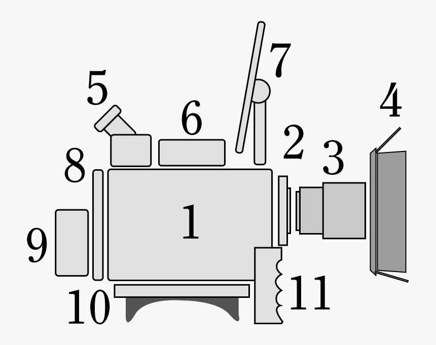 Scheme-digital Movie Camera - Macchina Da Presa Schema, HD Png Download, Free Download