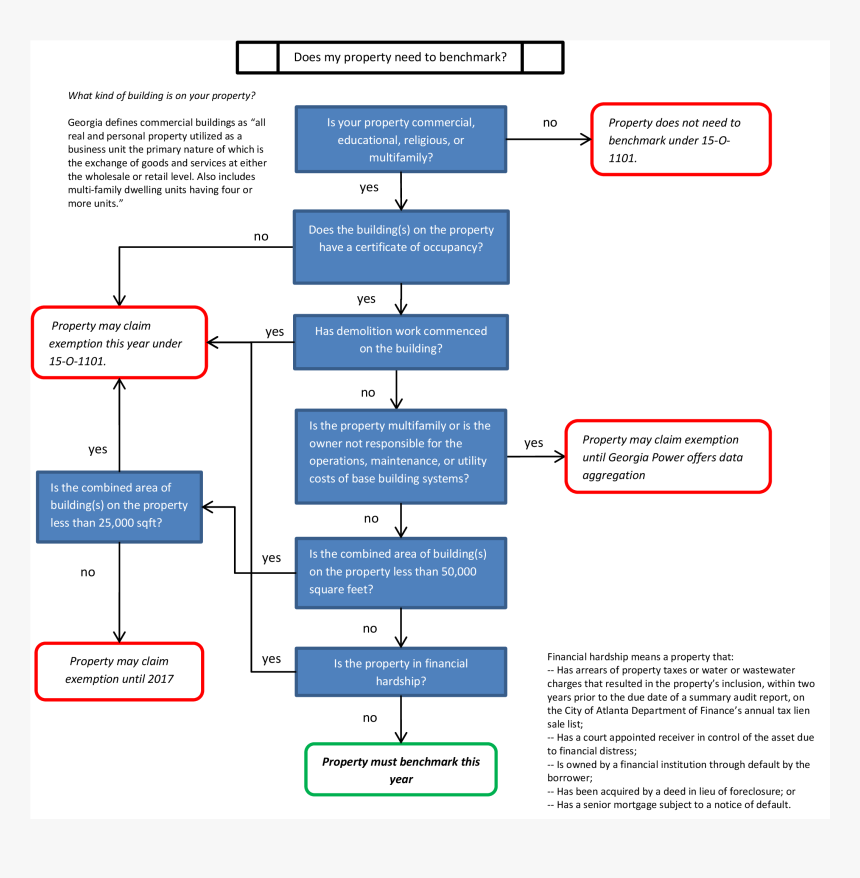 Benchmarking Flow Chart Edited - Juniper Contrail Service Orchestrator, HD Png Download, Free Download