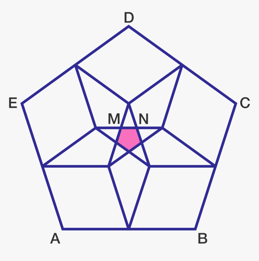 Polygons Level Challenges Practice Problems Online - Right Hand Path And Left Hand Path, HD Png Download, Free Download