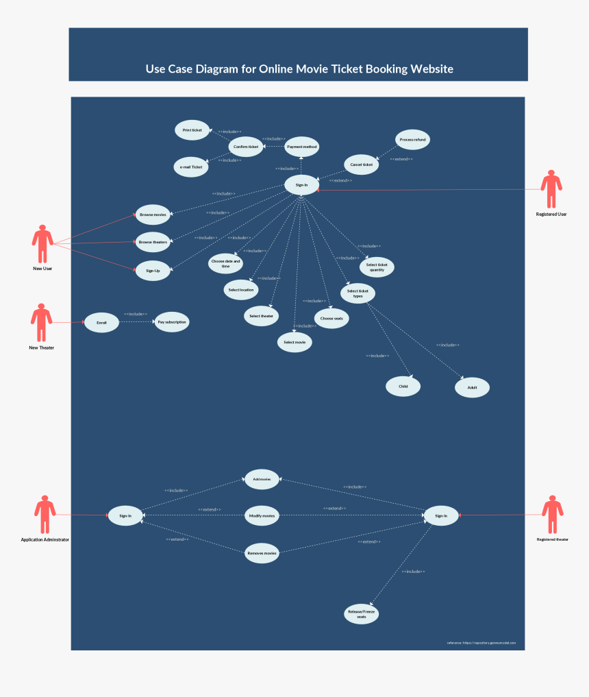 Use Case Diagram For Online Movie Ticket, HD Png Download, Free Download