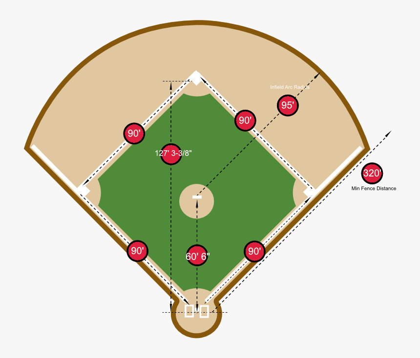 13ubaseball Fielddimensions2 - Baseball Field, HD Png Download, Free Download