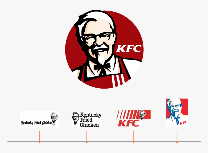 Hd Logos Kentucky Fried - Kfc Logo, HD Png Download, Free Download