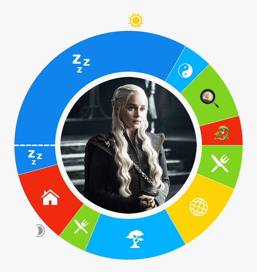 Game Of Thrones Prices, HD Png Download, Free Download