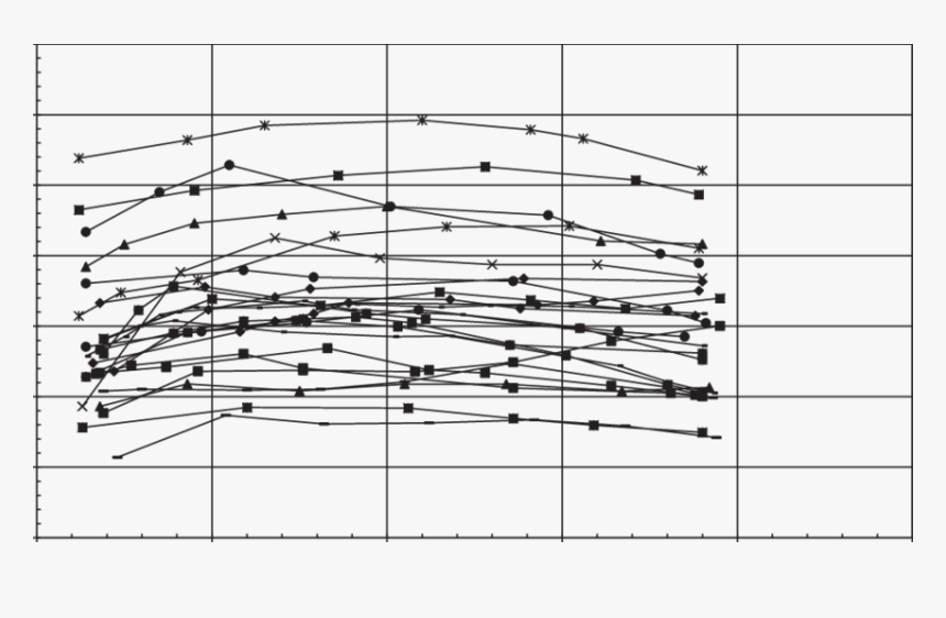 Effect Of Air Breathing On Air Bubbles In Adipose Tissue - Plot, HD Png Download, Free Download